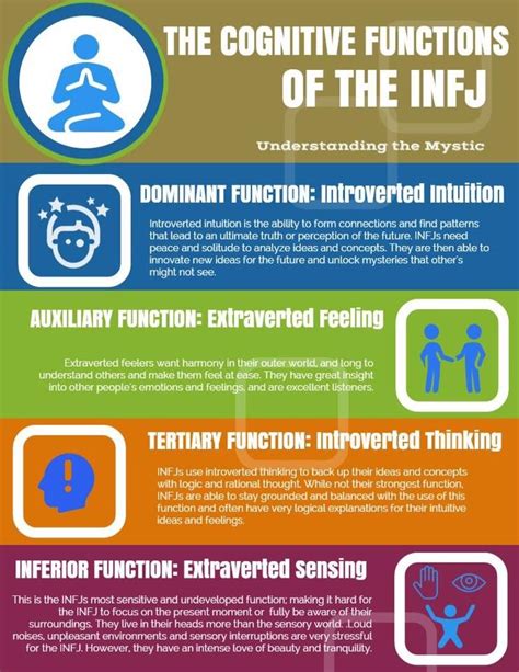 Pin on I´m an introvert | Infj, Infj personality type, Infj personality