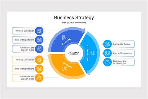 Image result for Present Key Elements of a Strategy
