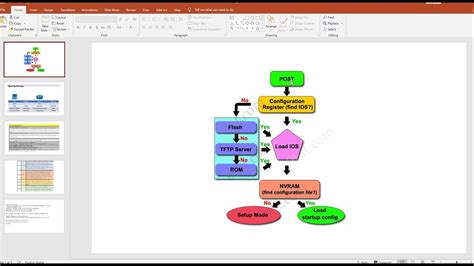 Rezultat imagine pentru Router Booting Process