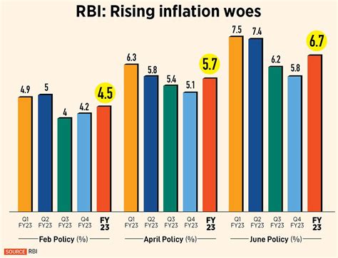 Repo rate hike: RBI turns hawkish to sail ahead of the 'storm'