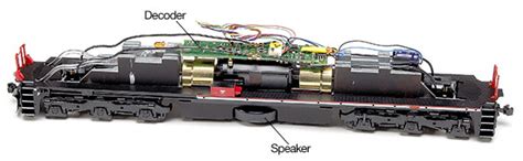 Image result for Digitrax DCC