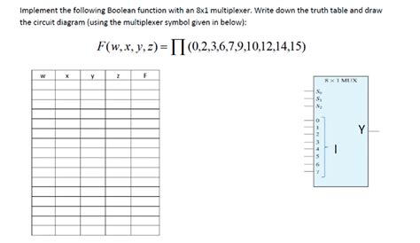 Image result for Implement the Logic Expression Using 8X1 Multiplexer