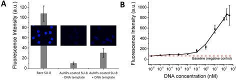 Diagnostics | Special Issue : Microfluidic Lab-on-a-Chip Platforms for ...
