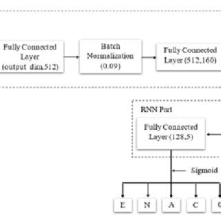 Image result for Rnn Architecture Deep Learning Python