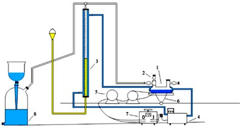 In Situ Entrapment of Catalase within Macroporous Cryogel Matrix for ...