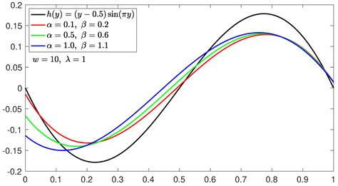 On the Properties of the Modified λ-Bernstein-Stancu Operators