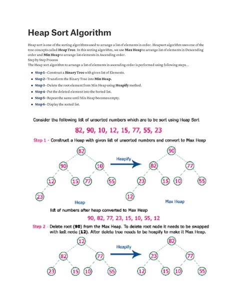 Image result for Heap Sort Algorithm Java