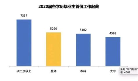 全国普通高校本科专业目录（2022版）_腾讯新闻