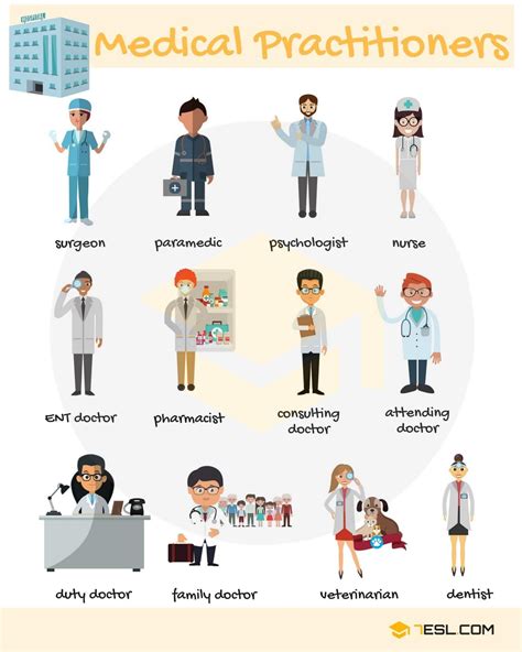 Types of Doctors and Doctor Names List with Pictures • 7ESL | Medical jobs, English vocabulary ...