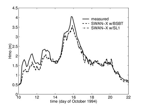 Multiple Swan Array 的图像结果