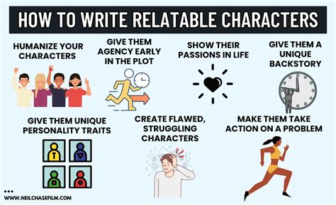 Image result for How to Write a Spec Script