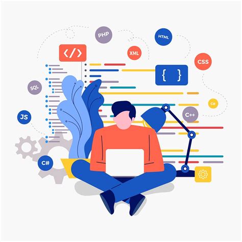 Image result for How to Code Better