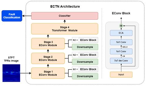 A Novel Fault Diagnosis Method of Rolling Bearings Combining ...