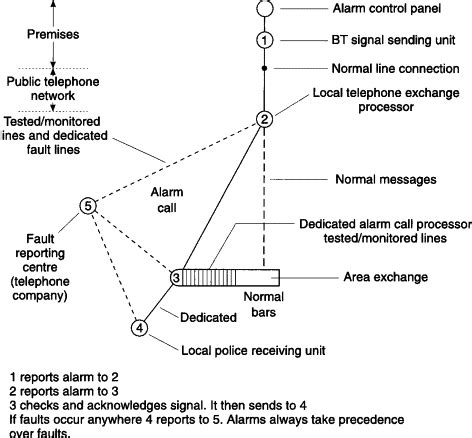 Image result for Telephone Line Tutorial