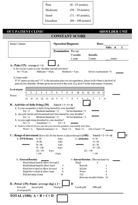 Functional outcome of proximal humerus locking plate in displaced ...