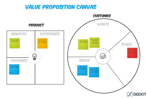 Value Proposition Road Map Example 的图像结果
