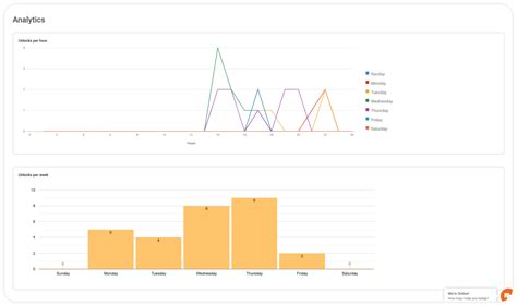 Image result for SpatialKey