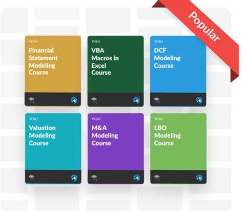 Image result for Absolute Valuation