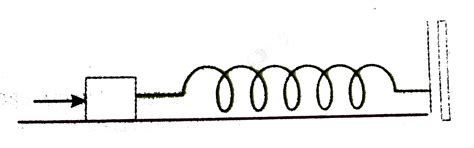 A block of mass `0.18 kg` is attached to a spring of force-constant `2 ...
