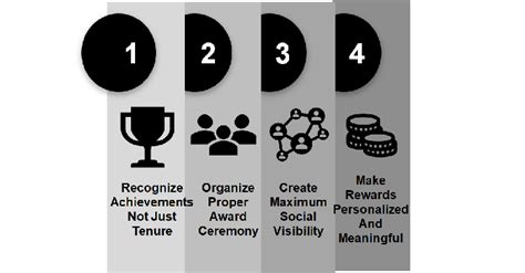 Guide For Long Service Awards In Today’s Workplace