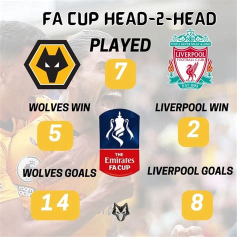 Image result for Wolves History