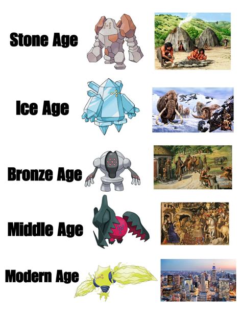 Regigigas Forms