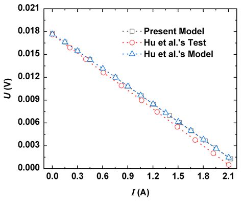 Optimization of Two-Stage Combined Thermoelectric Devices by a Three ...