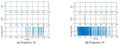Automatic Identification System (AIS) Dynamic Data Integrity Monitoring ...