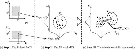 Image result for Stochastic Model Examples