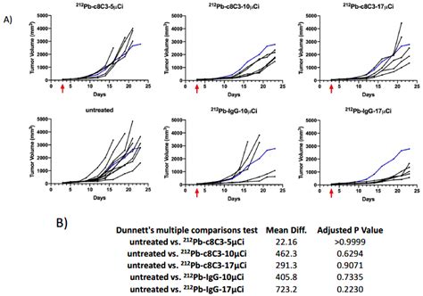 A Theranostic Approach to Imaging and Treating Melanoma with 203Pb ...