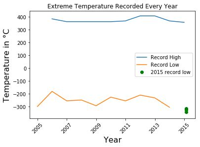 Image result for Python Gradient Shade Two Region