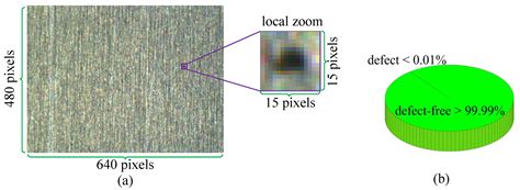 Image result for Defect Detection Efficiency Formula