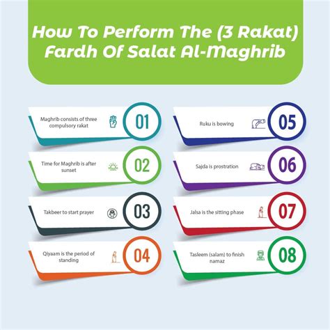 Understanding the Rakats of Maghrib Prayer: A Complete Guide