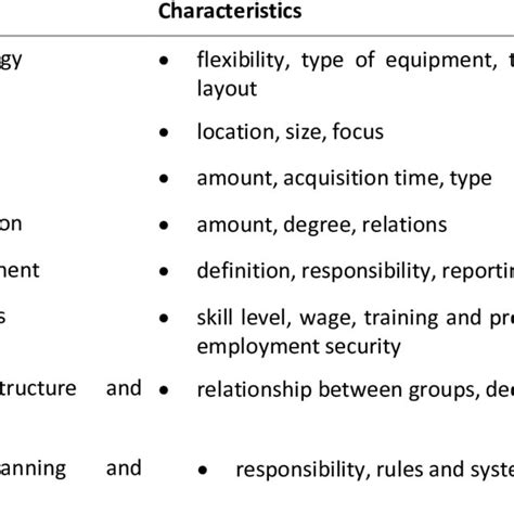 Image result for IT Operations Strategy Matrix Example
