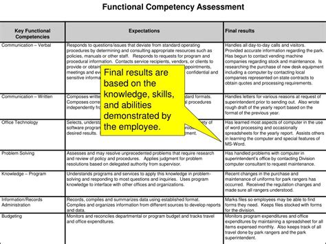 Image result for Functional Competency Model