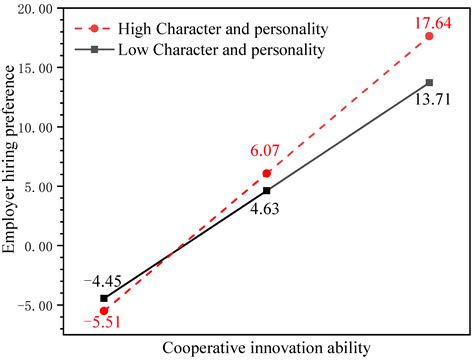 The Employability of Graduates of National Characteristic Discipline ...