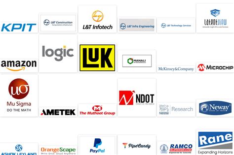 SASTRA Placement 2025: Highest Package, Average Package, Top Recruiters