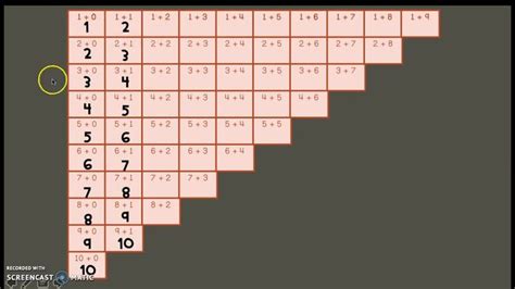 Image result for Math Module 2 Grade 1 Lesson 18