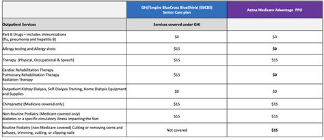 Senior Care vs Aetna Medicare Advantage PPO | JD2718