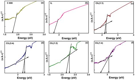 Fabrication of Naturally Derived Chitosan and Ilmenite Sand-Based TiO2 ...