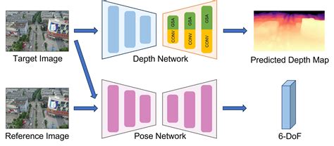 Self-Supervised Monocular Depth Estimation Using Global and Local Mixed ...