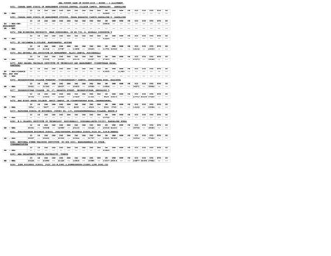 Pgcet cutoff 2023 r1 mba fin formula of GST returns filing and learning ...