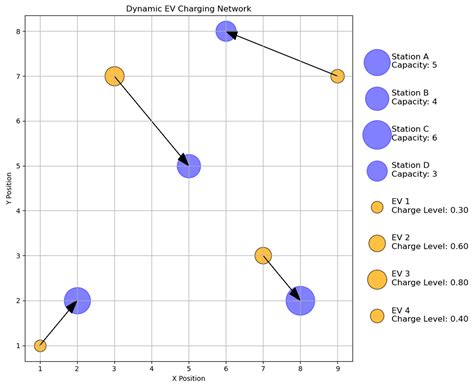 Adaptive Multi-Agent Reinforcement Learning for Optimizing Dynamic ...