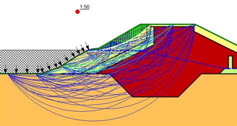 Operating Level 的图像结果