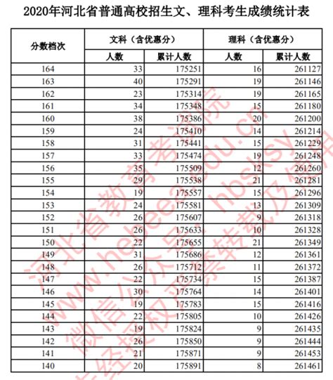 湖北省2019年高考总分一分一段统计表(理工类)_手机新浪网
