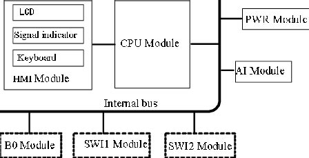 Image result for What Is a Functional Module of a Software Project