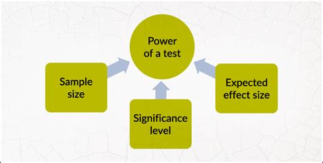 A Comprehensive Guide to Type 1 and Type 2 Sampling Errors ...