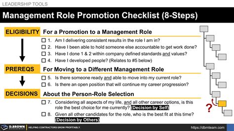 Image result for OPM Two-Step Promotion Rule Explained