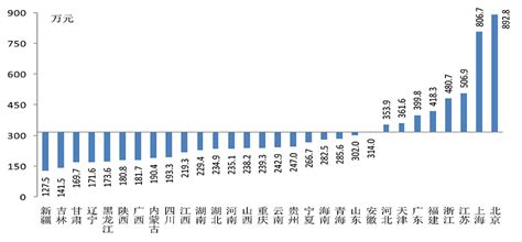 2019年中国城镇居民家庭资产负债情况调查：户均总资产318万__财经头条