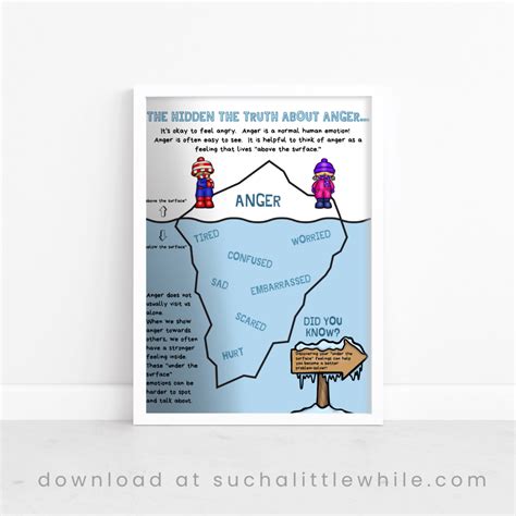 Anger Iceberg PDF: How to Explain Secondary Emotions to Kids - Such a ...